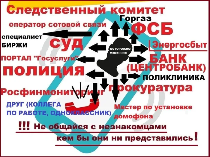 2025 - 2025- НЕИЗВЕСТНОЕ ЛИЦО - может быть мошенником