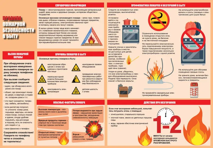 Бытовой пожар